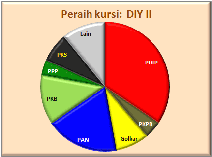 DIY II